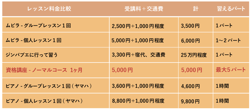 shikaku